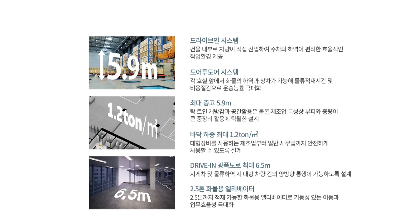 바닥하중 1.2ton/㎡